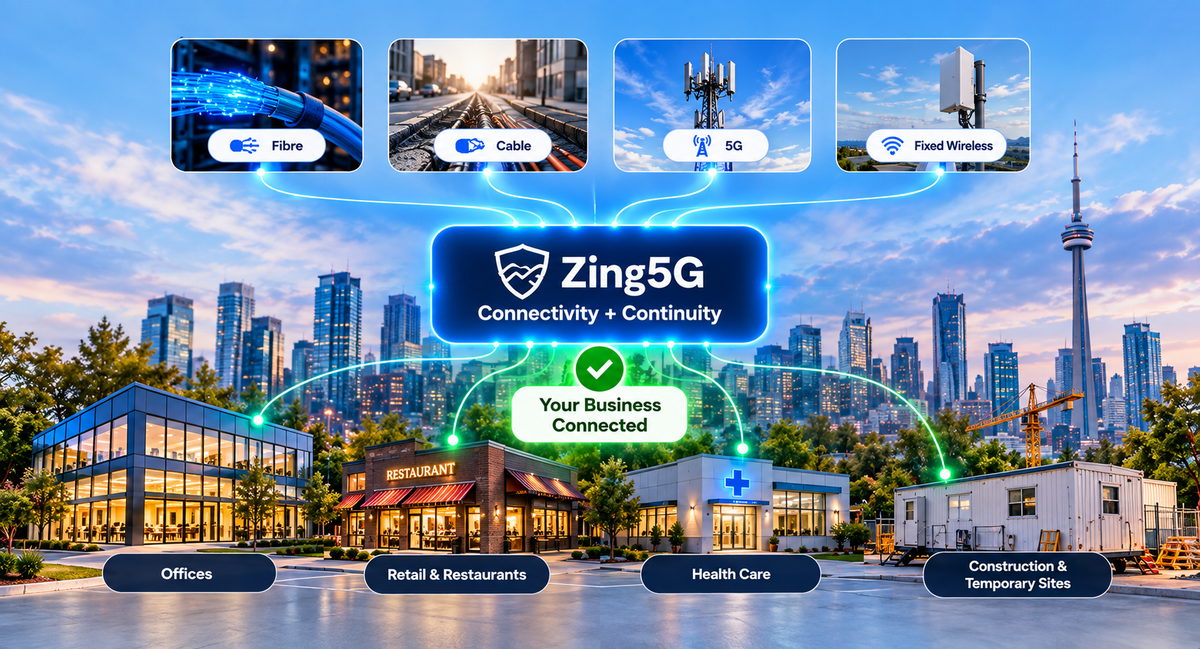 Zing5G business internet and continuity platform
