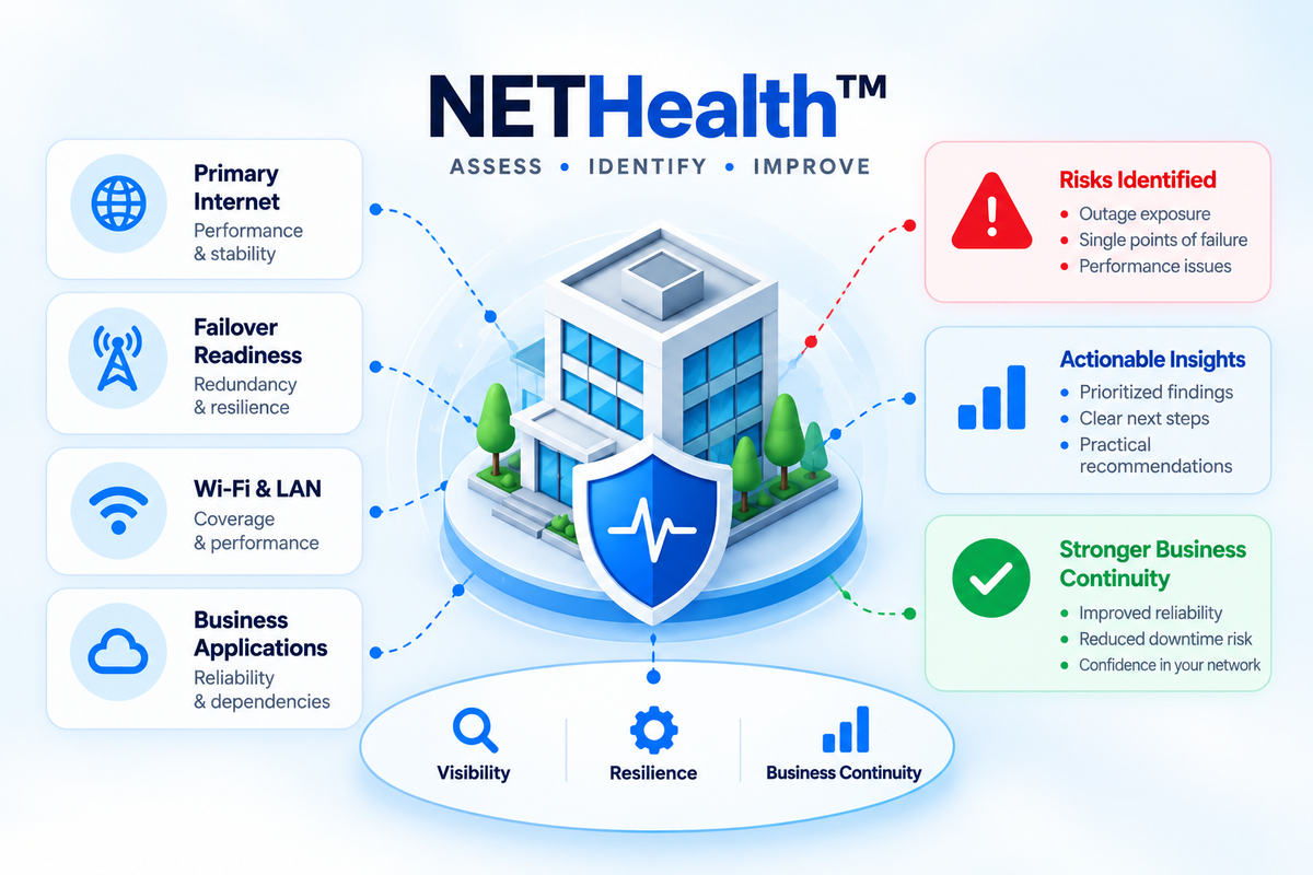 NETHealth business network assessment showing internet, failover and network reliability review
