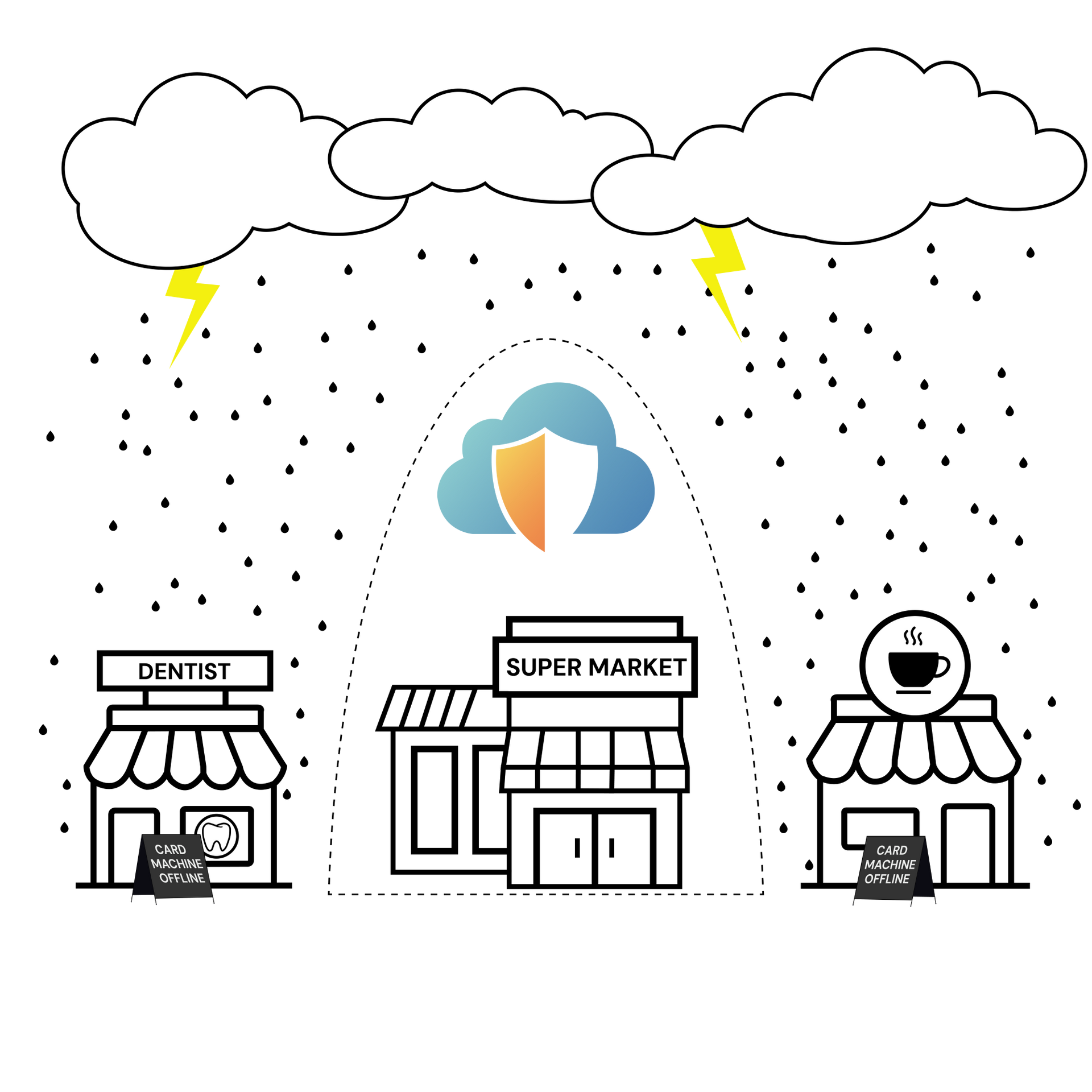 5G Internet Failover - AlwaysNET(tm) Subscription - Business Pro